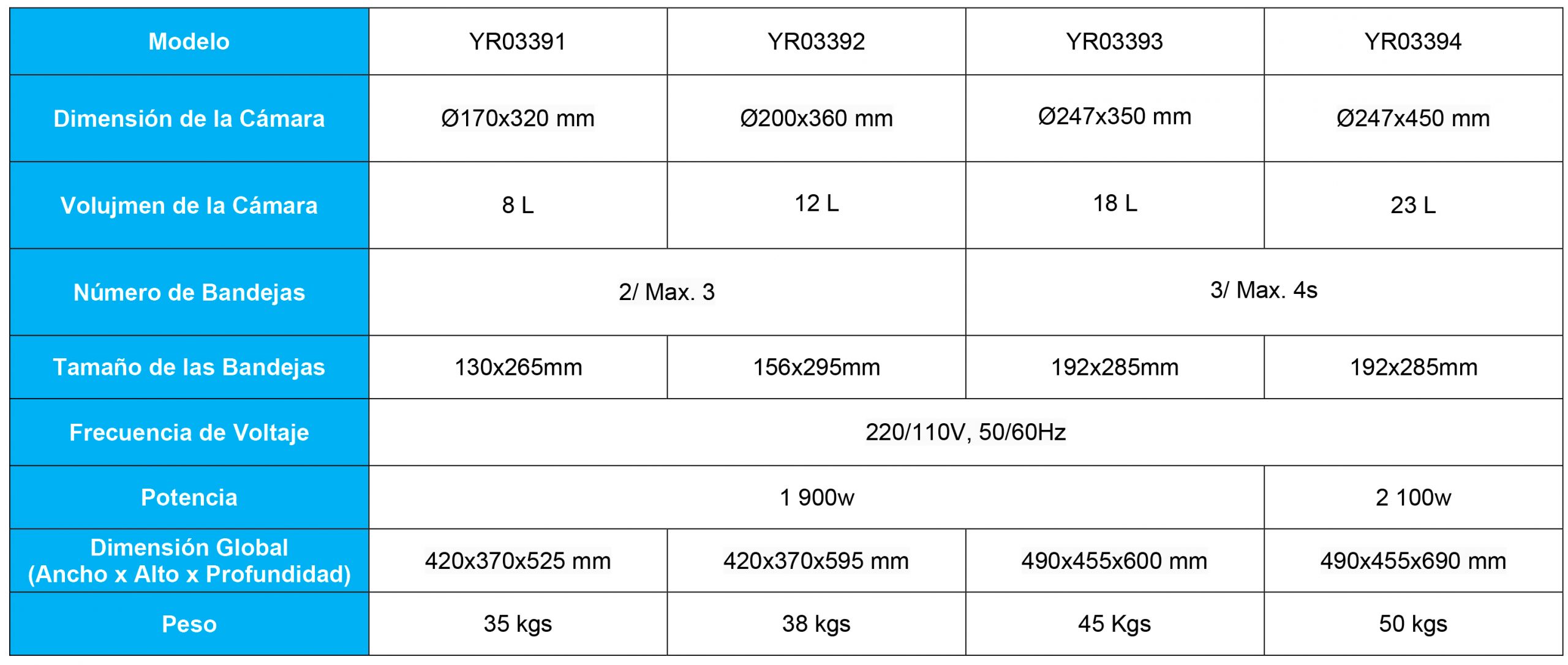 Comparativa Detallada: Autoclave de Mesa Clase B Kalstein YR03387 // YR03390 vs. Autoclave de Mesa Clase B EC21 de Tuttnauer